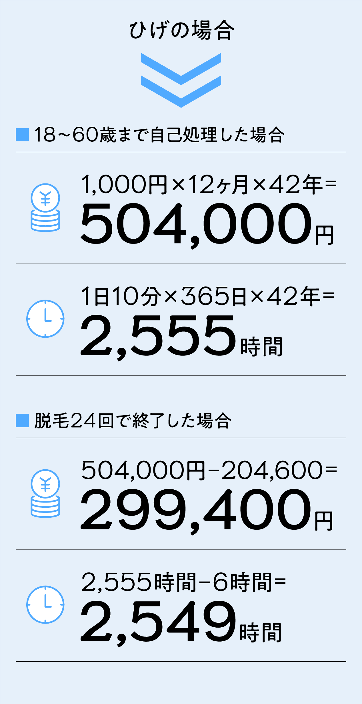 ひげの場合